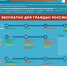 Инфографический материал Министерства здравоохранения Российской Федерации - Патолого-анатомическое бюро