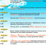 Картинная галерея  школьникам  в дни весенних каникул - ТОКГ