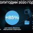Количество клиентов виртуальных операторов на сети Tele2 превысило 4,2 млн - ВТамбове.Ru