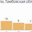 За неделю коронавирусом заболели 88 тамбовчан - OnlineTambov.Ru