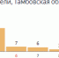 В Тамбовской области за неделю от коронавируса умерли два человека - OnlineTambov.Ru