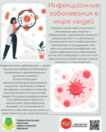Акция «Знай, как предотвратить заражение»
