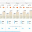 Снимок экрана_12-9-2025_14848_www.meteovesti.ru.jpeg - OnlineTambov.Ru