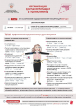 Неделя ответственного отношения к здоровью