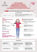 Неделя ответственного отношения к здоровью